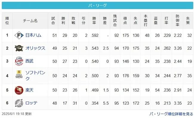 【パスレ】公==-檻猫==鷹=-鷲=====-鴎【6/1】