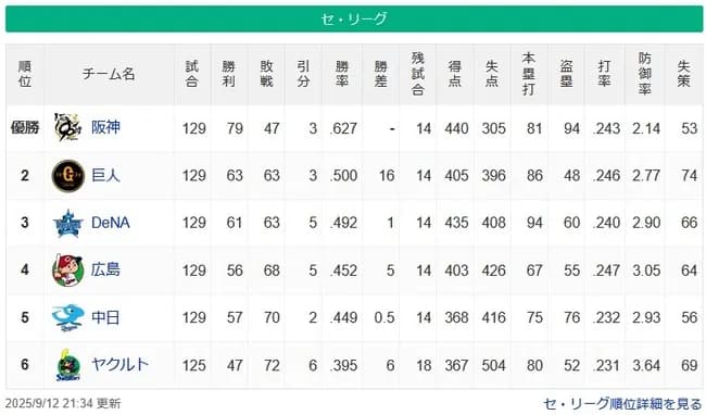 【9/12】●●●●●●●●●●●●●●●●●●●●●●●●●東京 ●●●●●●●●●●●●●中日