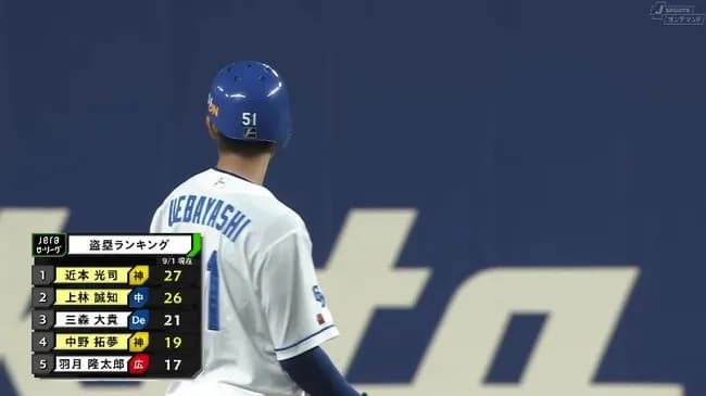上林まさかの盗塁王の可能性が浮上