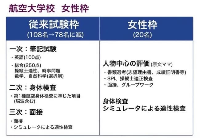 【悲報】航空大学校の女子枠、ガチで恐ろしい