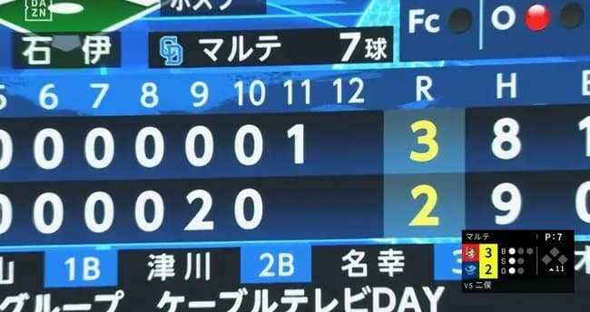 【悲報】中日マルテ、痛恨の暴投