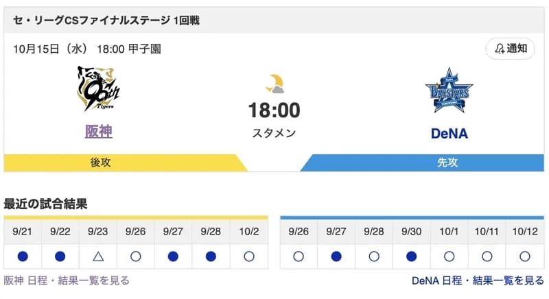 【虎実況】10月15日(水)CSファイナル第1戦先発は村上頌樹！レフト中川！ショート熊谷！