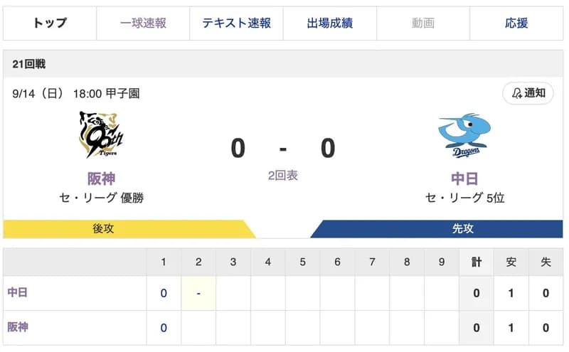 【虎実況】[9月14日] 阪神 vs 中日（甲子園）21回戦　18:00～