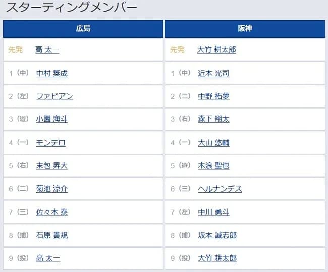 【広島対阪神25回戦】5（遊） 木浪 聖也　6（三） ヘルナンデス