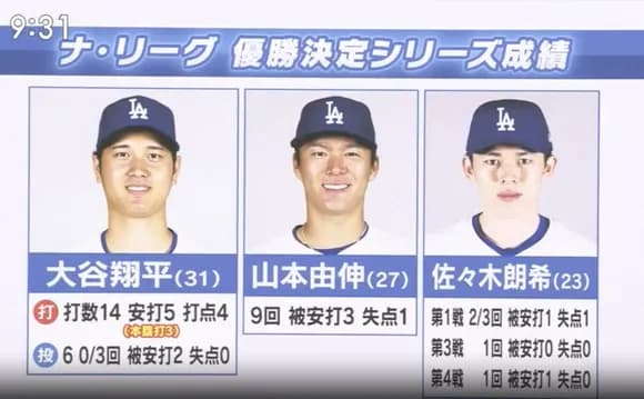 【動画】上原浩治さん、大谷の解説を拒否し佐々木の解説を始め「セーブしてたらMVPは佐々木」ｗｗｗｗｗ