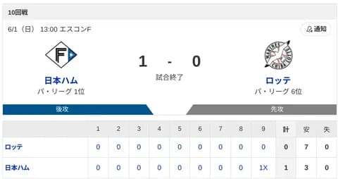 【勝利】ハムファン集合！！！
