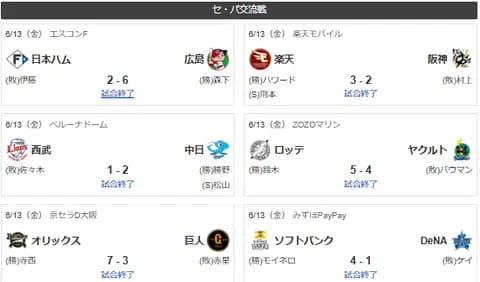 6/13交流戦順位　鷹鯉竜-鴎-星檻公虎猫=鷲兎=燕