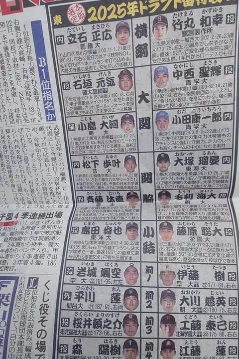 報知のドラフト番付がこちら