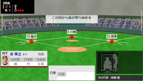 【悲報】雨