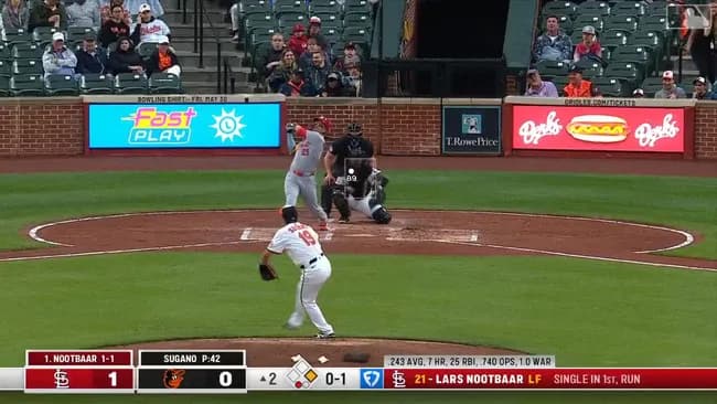 ヌートバー、菅野から8号ツーランwwwww