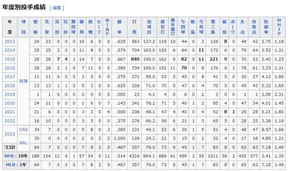 米メディア「藤浪の障害は制球難」
