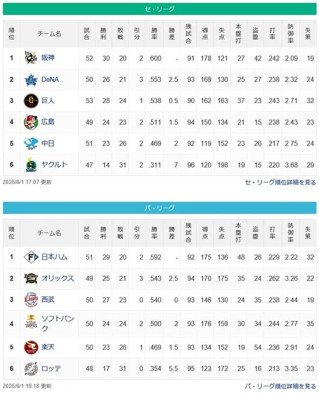 ●●●●●●●●●●●●●●●●●東京 ●●●中日 広島○ 読売○○○○ 横浜○○○○○