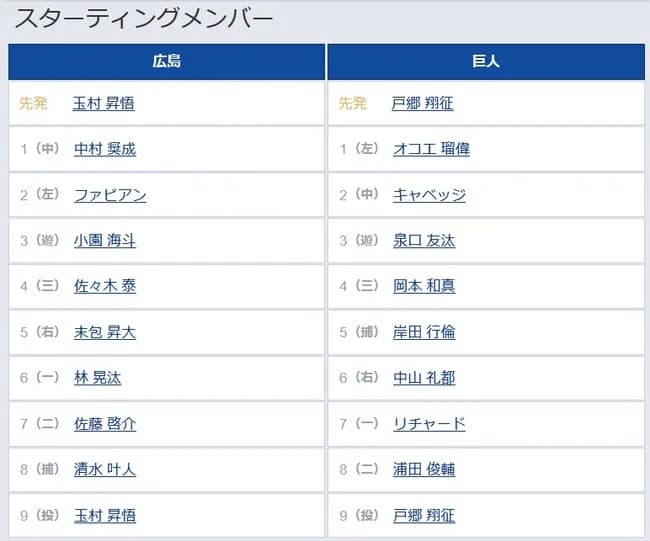 【広島対巨人25回戦】1（左） オコエ 瑠偉
