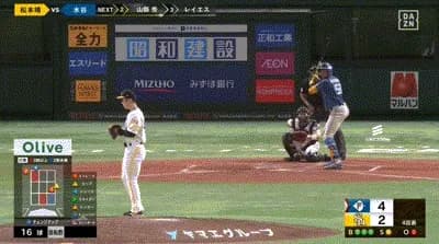 【パCSFinal4回戦】日本ハム・水谷瞬、ソフトバンク・松本晴からライトポール直撃のソロホームラン！リードを再び３点に広げる！！！！！！！！！！！！！！