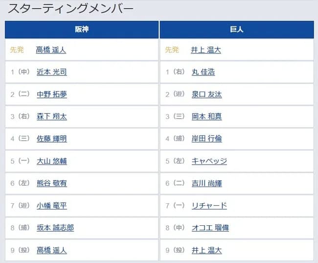 【阪神対巨人23回戦】3（三） 岡本 和真　4（捕） 岸田 行倫