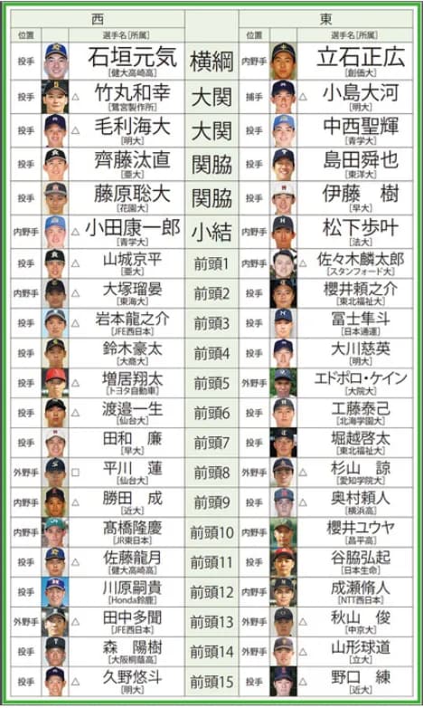 【毎年恒例】2025ドラフト番付