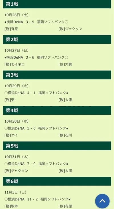 去年のDeNA対ソフトバンクのスコアwwww
