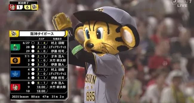 阪神9連勝ｗｗｗｗｗｗｗｗｗｗｗ