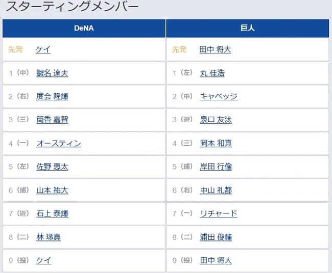 【DeNA対巨人23回戦】7（一） リチャード　8（二） 浦田 俊輔