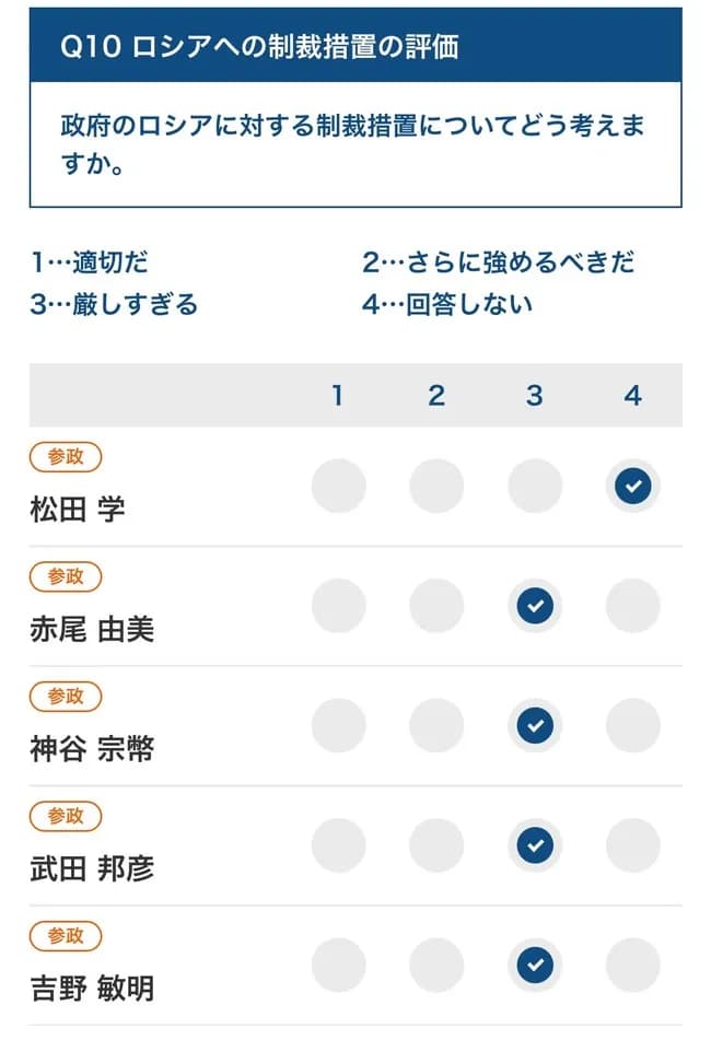 【悲報】参政党、正体を現す