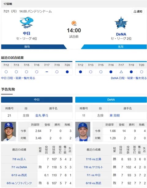 【ドラゴンズ実況】 7/21 中日 vs DeNA（バンテリンドーム）14:00~　先発：金丸【中継:TV愛知 Jスポ2 DAZN他】