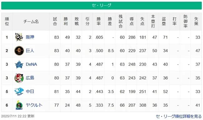 【セスレ】神========-巨=横広===-中=======-ヤ 【7/11】