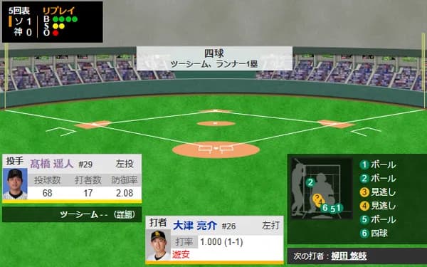 先発・大津亮介、打率出塁率1.000
