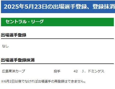 【公示】DeNA一軍昇格・抹消なし　勝又温史、横須賀から一転マツダで目撃される