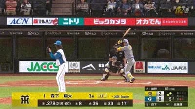 【日本ハム対阪神3回戦】阪神、５回表１アウト二三塁から森下の２点タイムリーでリードを４点に広げる！！！！！！！！！！！！！！