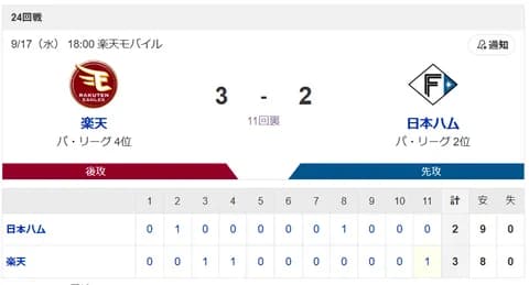 【負け】ハムファン解散