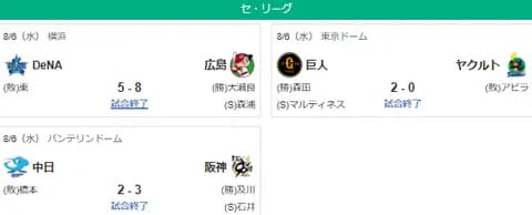 8/6セ順位　阪M32(12G)巨=-De===広-中======ヤ