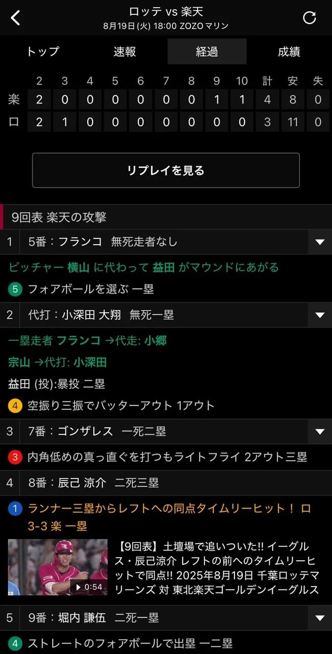 ロッテ益田、利き手で台パンｗｗｗｗｗｗ