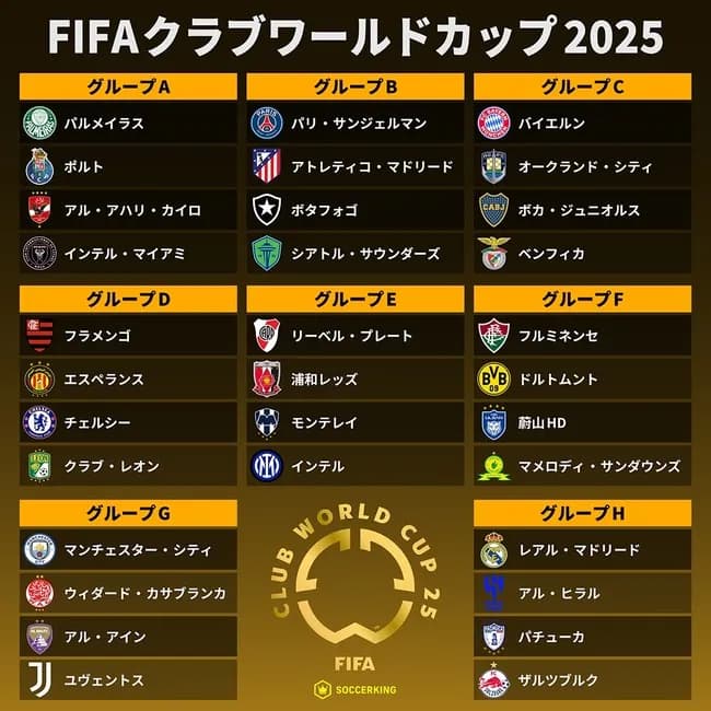 クラブワールドカップ2025、DAZNが全63試合日本語実況付きで無料中継決定ｗｗｗｗ