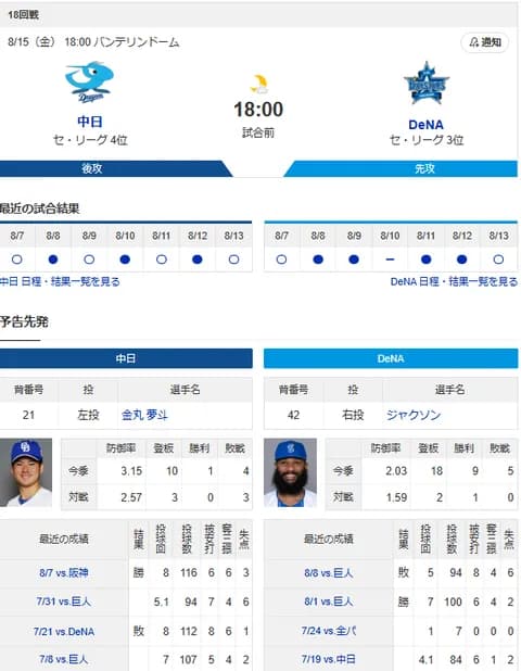 【ドラゴンズ実況】 8/15 中日 vs DeNA（バンテリンD）18:00~　先発：金丸【中継:三重TV　Jスポ2　DAZN】
