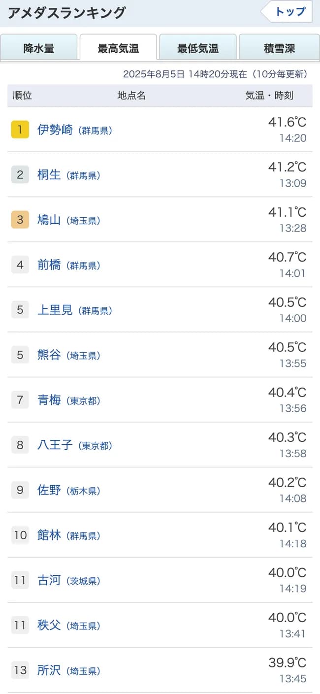 【悲報】関東地方、地獄と化すｗｗｗ