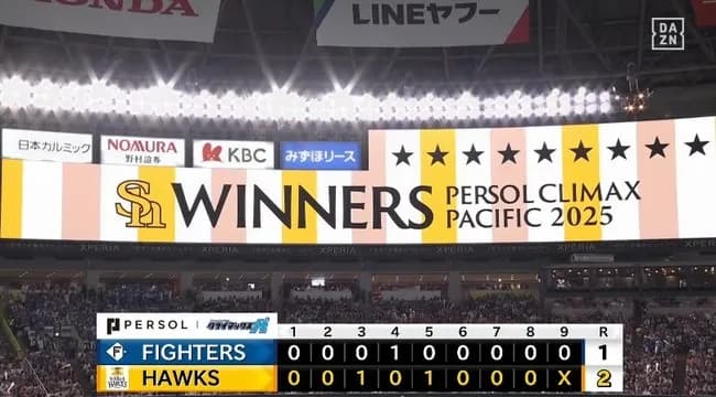 新庄日本ハム　9年ぶり日本シリーズあと一歩届かず　下克上へ0勝3敗から驚異3連勝も…3安打1―2終戦