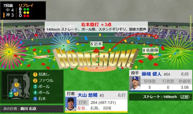 阪神大山、通算150号ホームラン！！！！