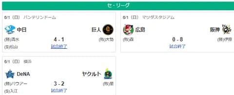 6/1セ順位　神==-De-巨=-広-|-=中=======ヤ