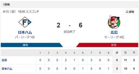 【敗北】ハムファン解散