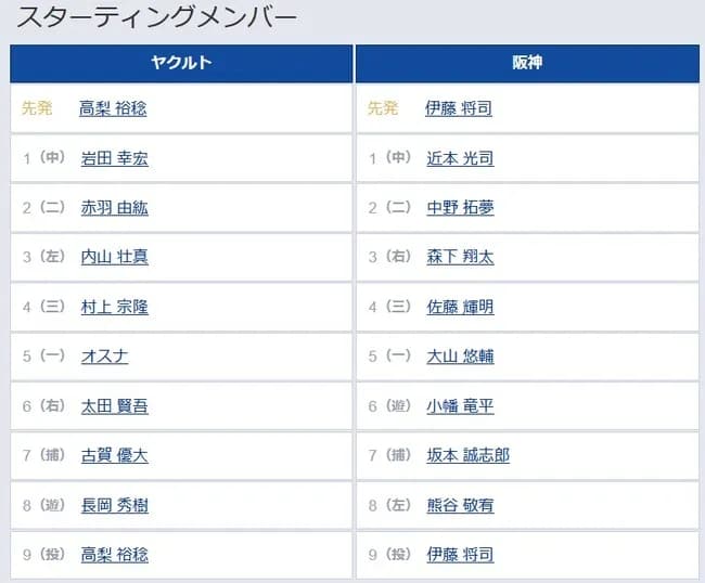【ヤクルト対阪神14回戦】6（遊） 小幡 竜平　8（左） 熊谷 敬宥