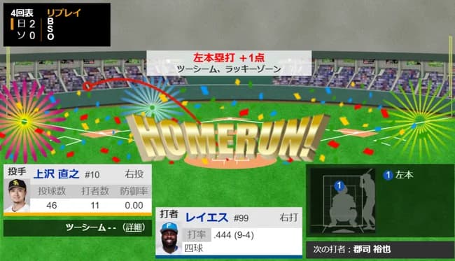 【パCS】日本ハム・レイエス、上沢からホームラン！！！！