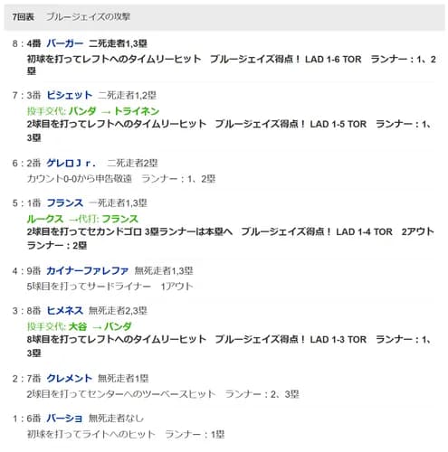 ドジャース、7回に痛恨4失点　大谷降板→トライネン打たれる…球場悲鳴