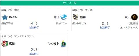 5/22セ順位　神-広-横-巨=//==中===ヤ