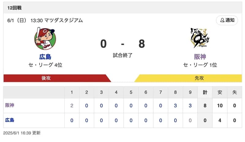 【圧勝】阪神ファン、集合【阪神8-0広島】