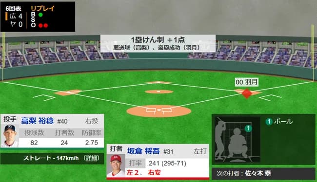 【悲報】ヤクルトスワローズさん、一塁に牽制しただけで点が入ってしまう