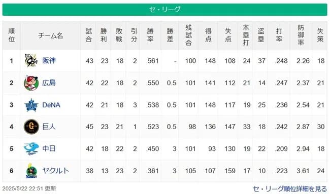 【セスレ】神-広-横-巨=//==中===ヤ【5/22】