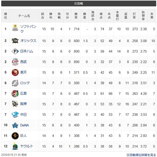 ●●●●●●●●●●●●●●●●●セ パ○○○○○○○○○○○○○○○○○