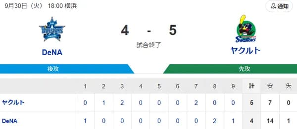 【試合結果】ヤクルト5-4ベイスターズ　村上21号2ラン！山野6回1失点で5勝目