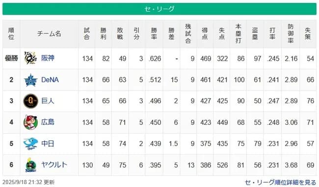 【9/18】●●●●●●●●●●●●●●●●●●●●●●●●●●●東京 ●●●●●●●●●●●●●●●●●中