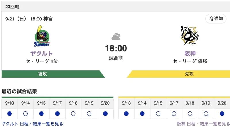 【虎実況】[9月21日] 阪神 vs ヤクルト（神宮）23回戦　18:00～